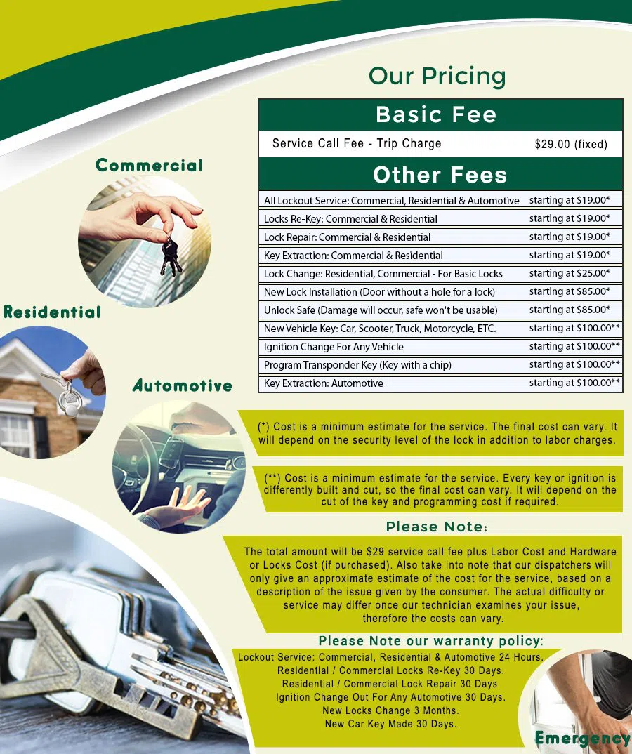 Forest Hills DC Locksmith Store, Forest Hills, DC 202-888-5141